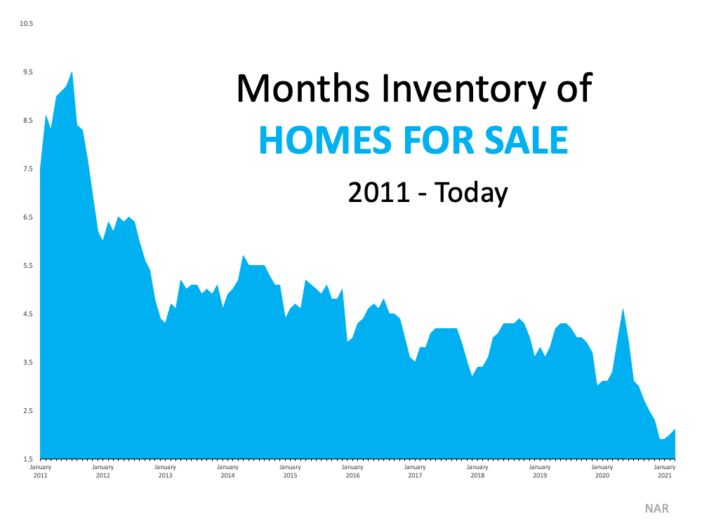 3 Graphs Showing Why You Should Sell Your House Now | Simplifying The Market
