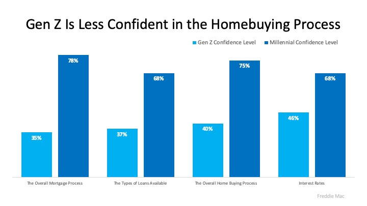 How Trusted Professionals Make Homebuying Easier to Understand | Simplifying The Market