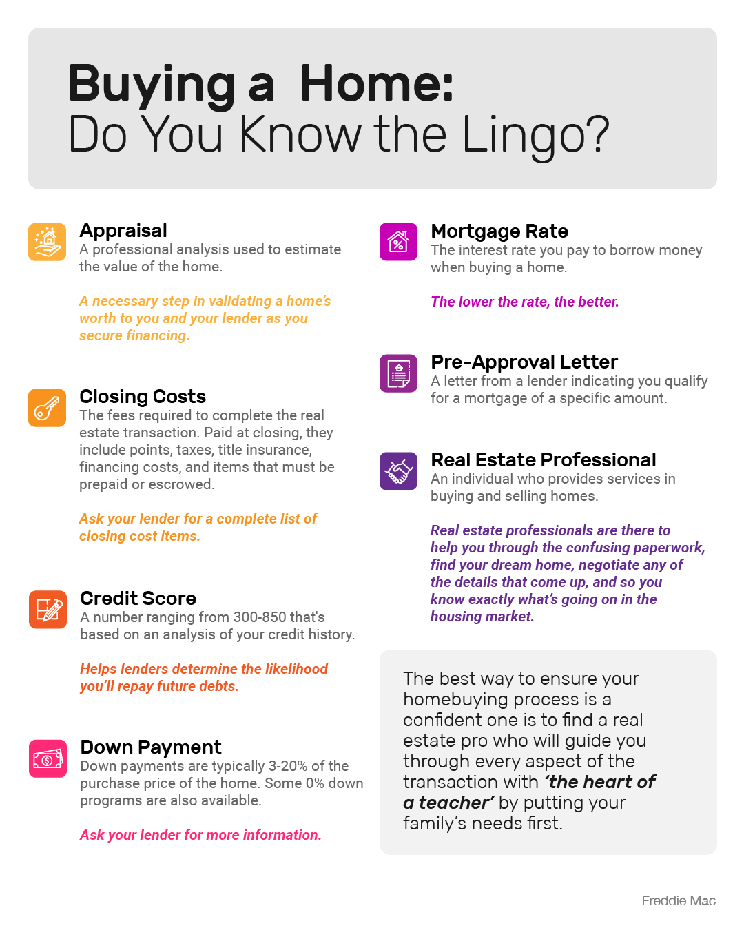 Buying a Home: Do You Know the Lingo? [INFOGRAPHIC] | Simplifying The Market