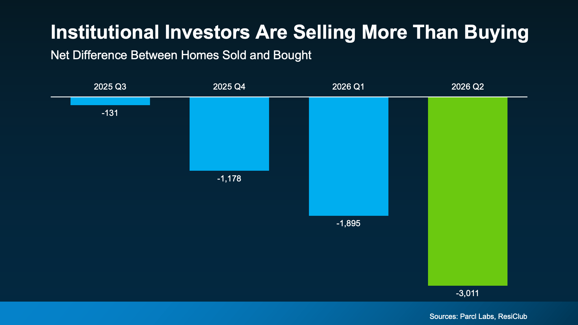 a graph of a graph showing the price of a home sold