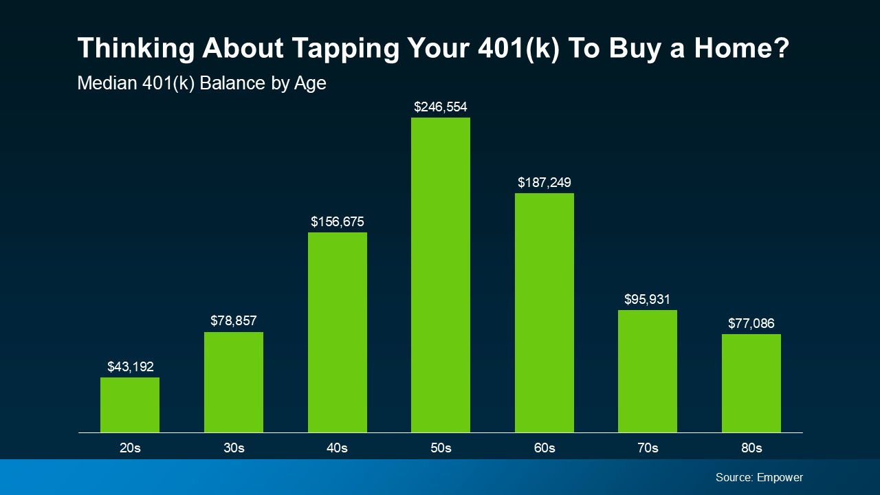 a graph of green bars