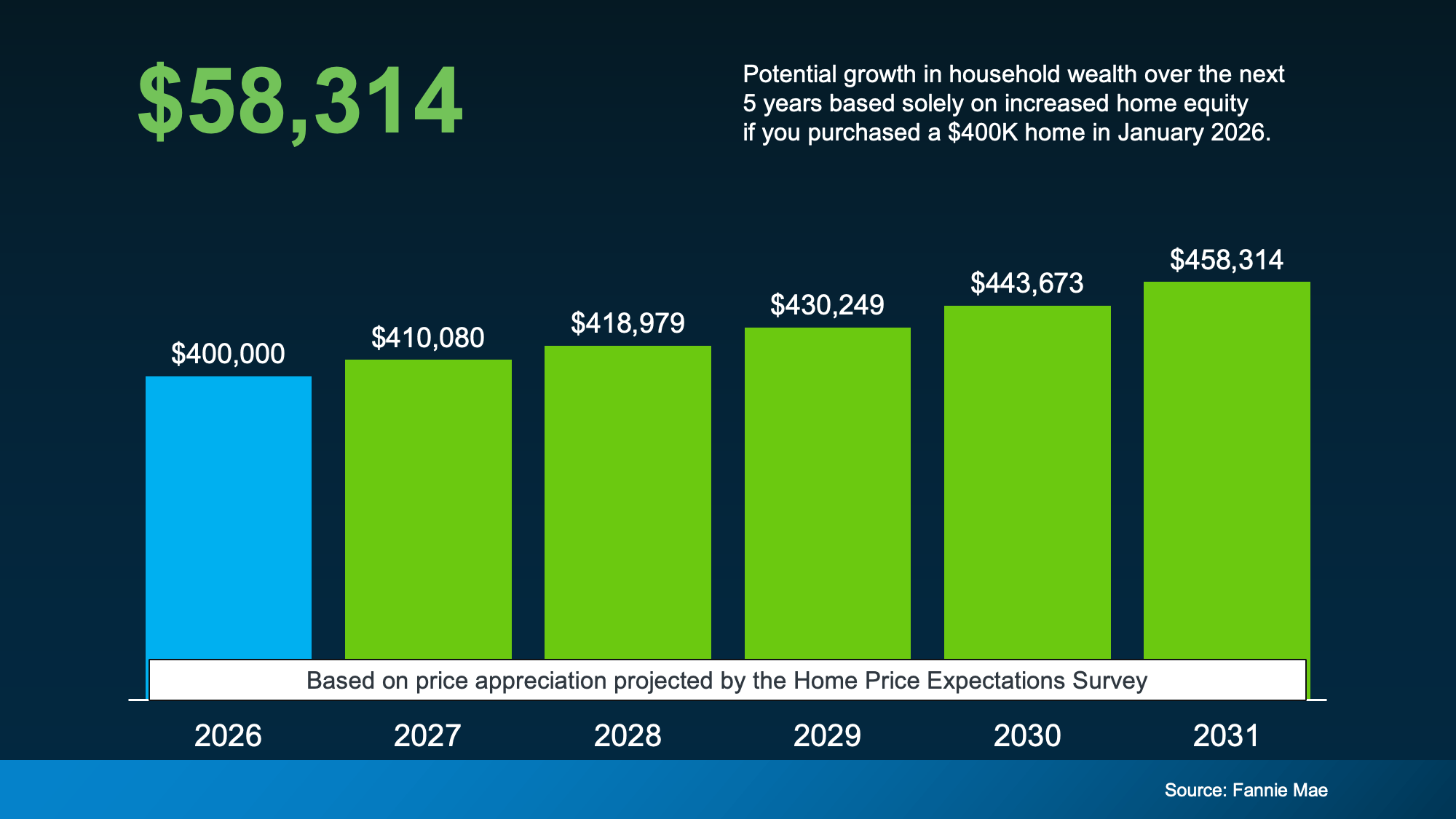 a graph of growth in a number of green squares
