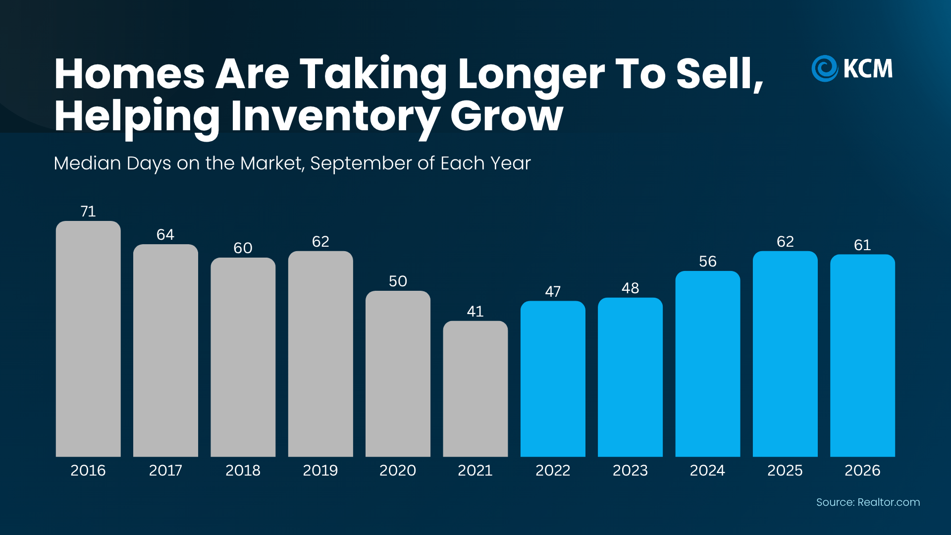 a graph of sales growth